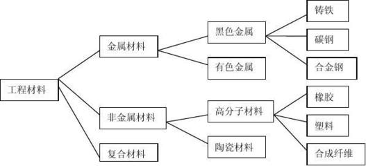 电大机械制造基础形成性考核册作业1答案