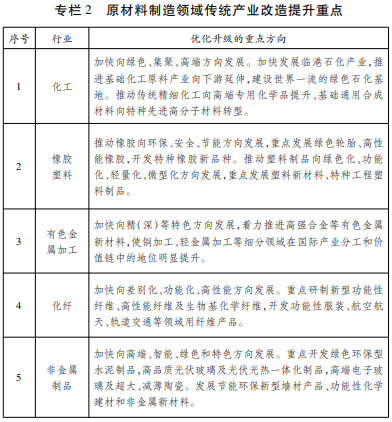 浙江省人民政府关于印发浙江省加快传统制造业改造提升行动计划(2018-2022年)的通知
