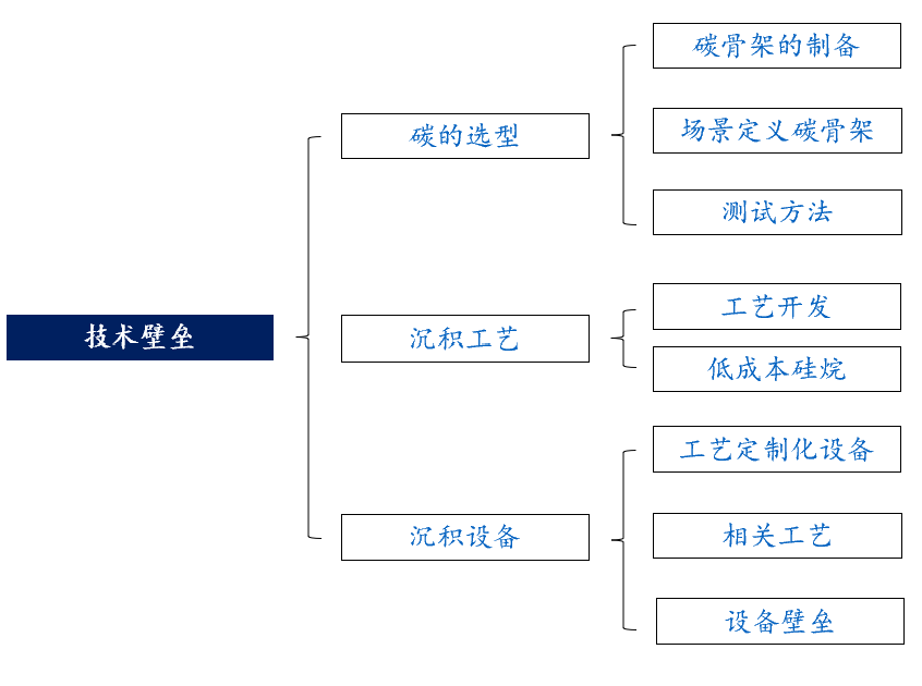 负极材料&ldquo;换代&rdquo;?--CVD气相沉积硅碳技术